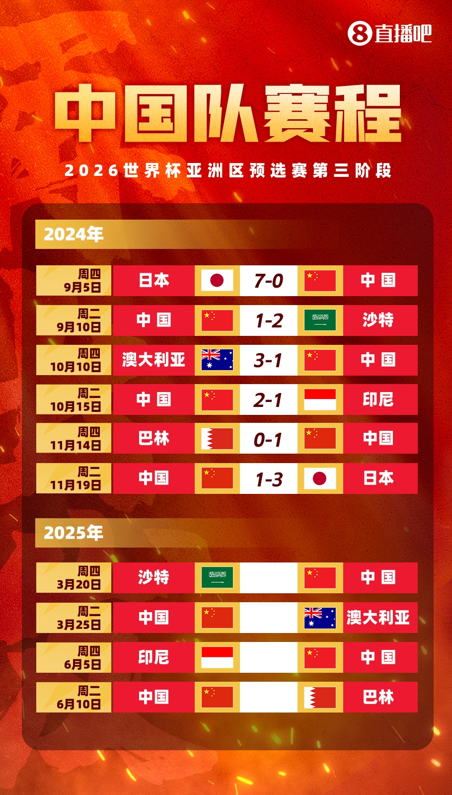 塞鳥拍馬趕來！國足18強(qiáng)賽剩余賽程:3月戰(zhàn)沙特袋鼠 6月戰(zhàn)印尼巴林