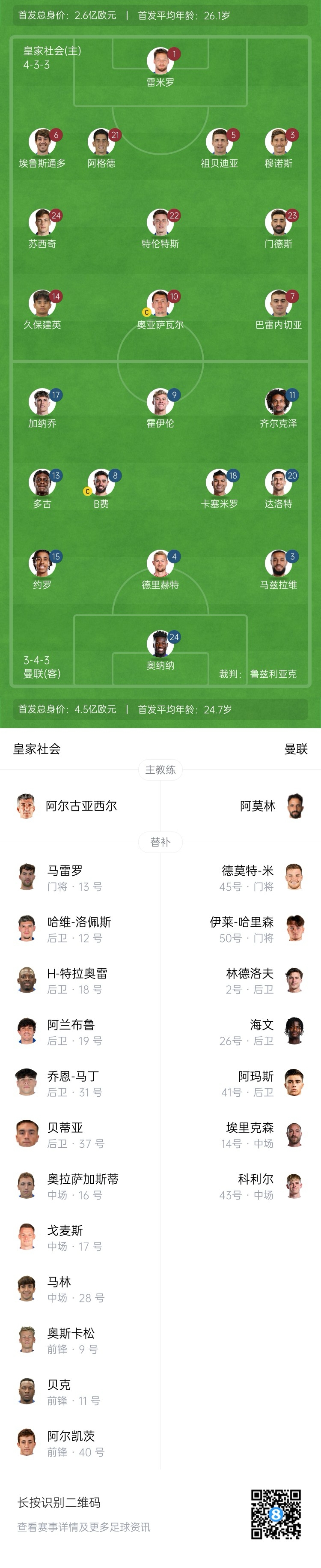 慘！曼聯(lián)替補(bǔ)僅7人，5人是小將&其中兩個(gè)還是門(mén)將